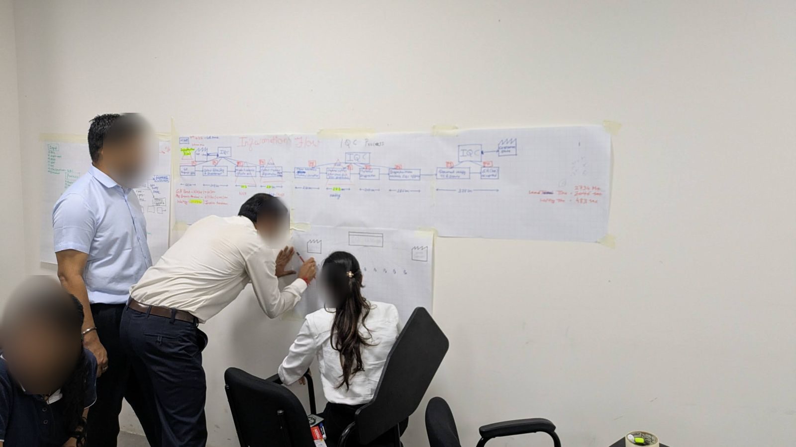 Participants building a value stream map on the wall